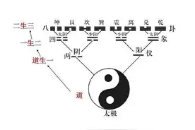 古人智慧：三生万物，逢七必变，道出了亘古不变的自然规律图片