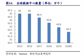 杭钢股份（600126.SH）挖钢铁墙角打数据生意的如意算盘图片