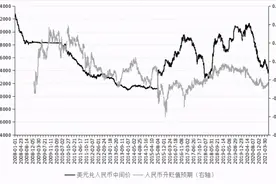 人民币汇率走势与央行应对之策图片