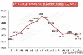 济南房价跌跌不休图片