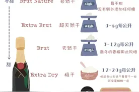 起泡酒甜度一览表  选酒靠它了图片
