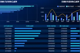 比Excel高效，比python简单，这个数据分析工具新手不能错过图片