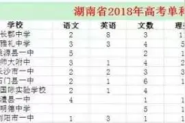 湖南十大最强高中，长沙7所，常德3所图片
