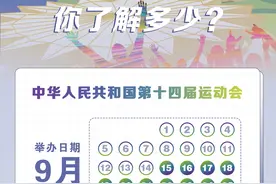 第十四届全运会，你了解多少？图片
