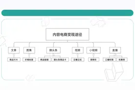 头条号做好内容电商难？是因为你没掌握这3类技巧！|公开课笔记7图片