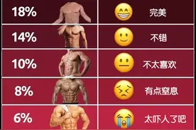 男生体脂多少的腹肌，最吸引女生？图片