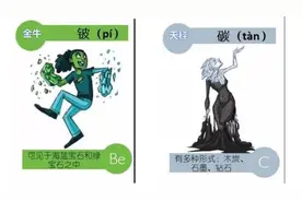 水瓶座是氖摩羯座无法反应，盘点12星座对应的化学元素，各有特色图片