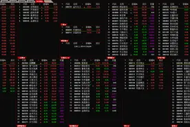 星星股经：股票如何复盘？图片