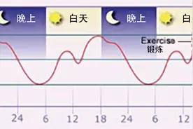 人类体温正在悄悄降低，37℃将成为历史！体温下降意味着什么？图片