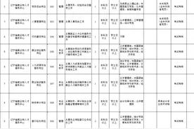 速看！省直事业单位招聘图片