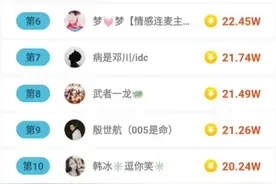 2020-4-29快手直播收入排行榜前100名图片