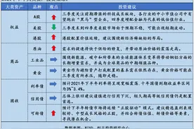 2021年下半年正确的投资姿势 | 均衡图片