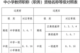 某校一借调走5年老师，今年却评上了中级职称图片