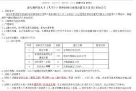 大局已定！投资15亿，面积168.75亩！徐州下一个“大学城”爆发！图片