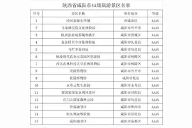 陕西省咸阳市4A级旅游景区名录，喜欢的收藏图片