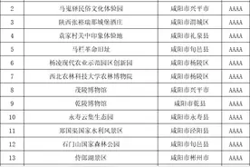 陕西省咸阳市4A级旅游景区名录，喜欢的收藏图片