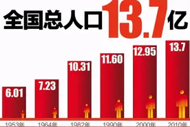 全球人口最多的5个国家，中国已无法撼动，美国位列其中图片