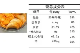 教您一分钟快速读懂「营养成分表」图片