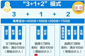 新高考政策下，有两门学科老师遭遇了冷板凳，坦言想转行图片