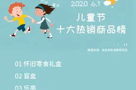 儿童节大家在送什么？拼多多数据显示 成年人互送怀旧礼物 青少年抢盲盒图片