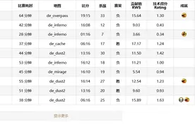 为何CSGO外挂屡禁不止，单纯竞技的净土究竟在何方？图片