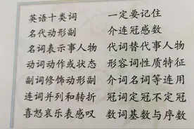 不同“性别”的单词图片