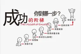 每日名言｜成功元素：心动、行动、能知、能行！图片