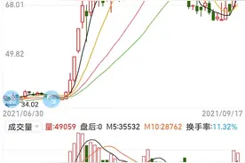 新能源车电机电控杀出一匹“黑马”，公司未来三年增长26倍图片