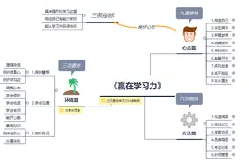 导图读书—《赢在学习力》总图图片