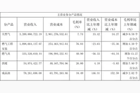 百川能源盈利能力持续下降 并购当年商誉即减值图片