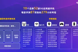 5G手机通信性能评测出炉：各项指标提升明显，续航仍需加强图片