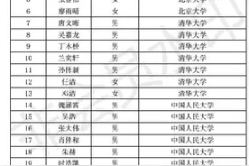 银行非定向柜员招聘，青睐三类大学生，清华北大与二本学生同岗图片