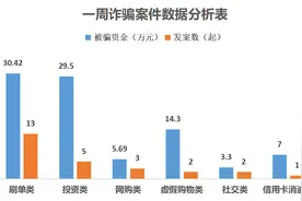 反诈骗｜骗子的套路究竟有多野图片