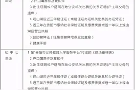 贵阳各区进城务工随迁子女入学政策汇总！图片