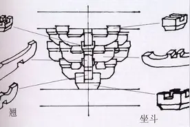 建水地区古建筑的斗栱演变图片
