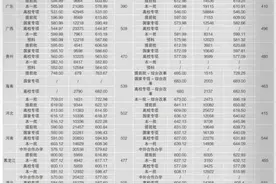 华中师范大学往年各省录取分数线图片