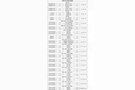 兰州：这些公交线路运行时间有调整图片