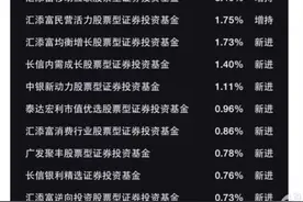 如何理解A股所谓的机构“抱团”？图片