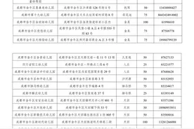 家长注意！成都金牛区2020年公益性幼儿园招生公告来了图片