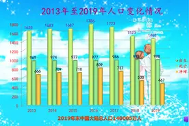 为什么都不愿意生孩子呢？过好当下，可能是年轻人的主流想法了图片