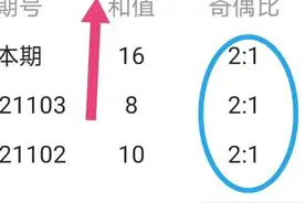 福彩3D，2021105期晒票，看彩民八仙过海，各有神通图片