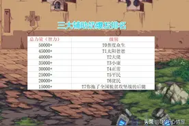 DNF：辅助奶爆发排名出炉，进图加成5W力智以上，才能达到T0级别图片