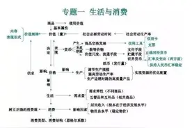 学霸笔记“高中政治知识点”，建议收藏图片