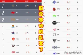 LPL夏季赛彻底乱套！“大海贼时代”降临，G2已经不知该研究谁了图片
