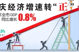 畅销王者！站在城市封面，重庆这个C位住宅卖爆了#图片