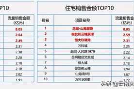 龙湖在昆明终于扬眉吐气了一回图片