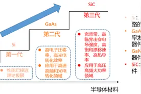 氮化镓产业链深度解析图片