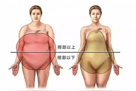 如何拯救梨形身材图片
