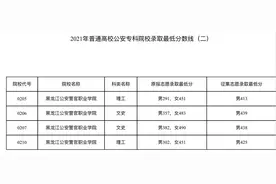2021年普通高校公安专科院校录取最低分数线发布图片
