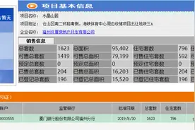 从奥体的水晶榕著说起，福州楼盘取名分析图片